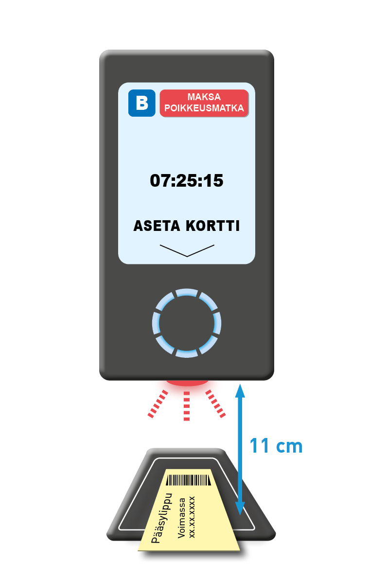 Kortinlukijalaite, jonka alapuolella pääsylippu ja etäisyyttä kuvaava teksti 11 cm.